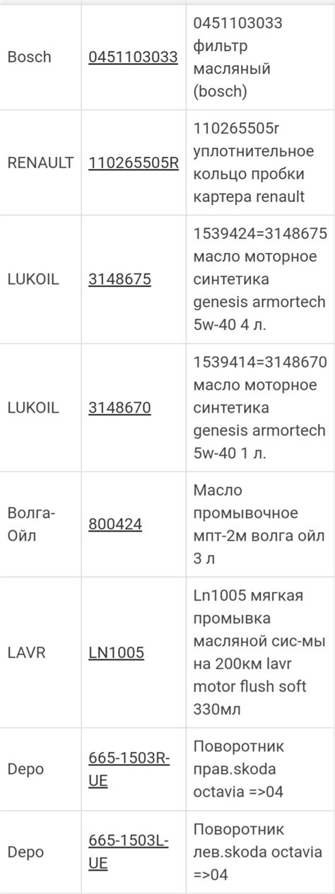 Небольшое ТО — Skoda Octavia A4 Mk1, 1,8 л, 2003 года | плановое ТО ...