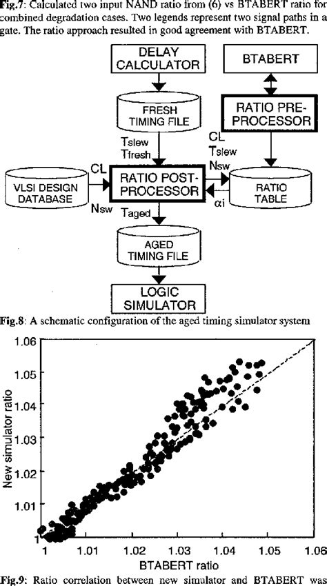 Table 1 From Ratio Based Hot Carrier Degradation Modeling For Aged