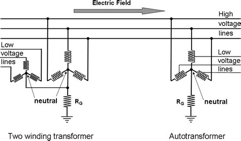 Three Phase Transmission Lines And Substations With A Two Winding Download Scientific Diagram