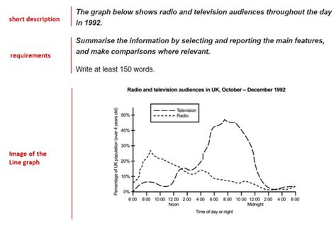 How To Write IELTS Writing Task 1 Line Graph Effectively