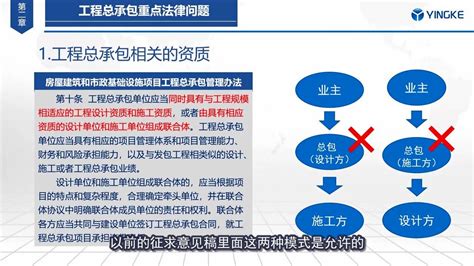 《房屋建筑和市政基础设施项目工程总承包管理办法》解读 Epc腾讯视频