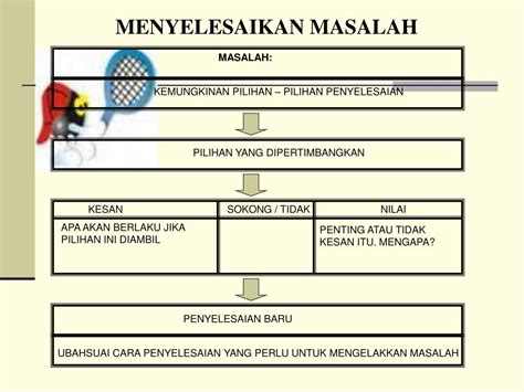 Ppt Kemahiran Membuat Keputusan Penyelesaian Masalah Powerpoint