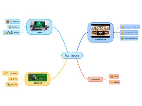 Los Juegos Mind Map
