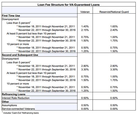 current va funding fee  gabbi chiquita
