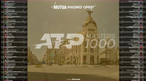 Atp Draw Confirmed For Madrid Open Including Alcaraz Medvedev