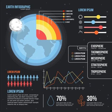 Концепция инфографики структура земли | Бесплатно векторы