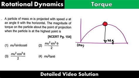 A Particle Of Mass M Is Projected With Speed U At An Angle With The