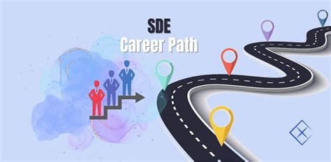 SDE Career Path - InterviewHelp
