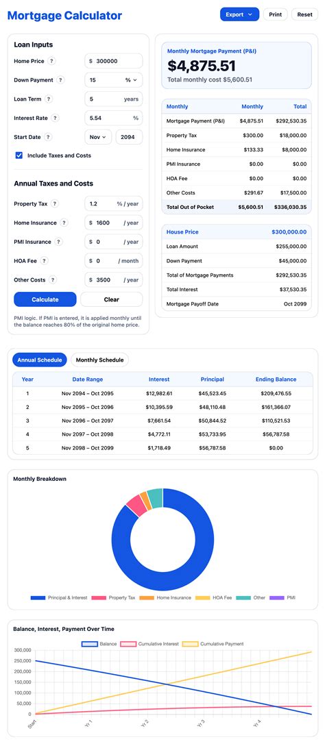 Mortgage Payment Calculator By Monthly Payment