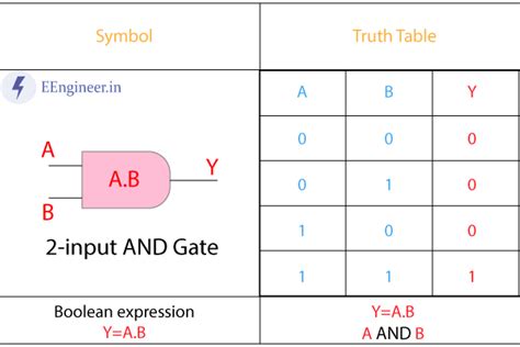 gate truth table symbol definition circuit diagram ohmschoolcom