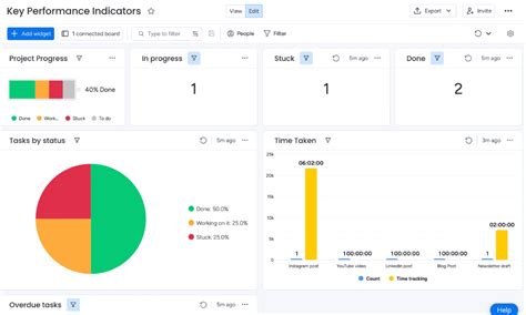 Project Management Dashboard: 14 Real-World Examples