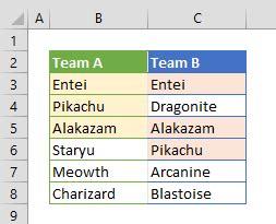 How to compare two columns in Excel