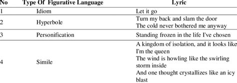 Let It Go Lyrics