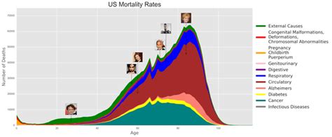 The Celebrity Deaths Wiki How An Online Archive Turns Mortality Into Data