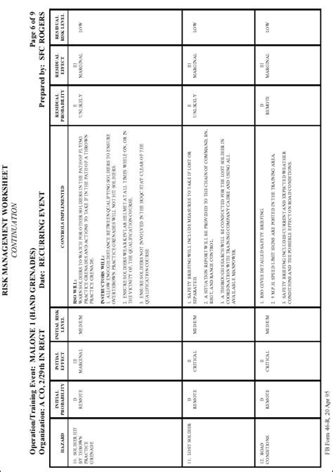 Orm Worksheet Usmc Example Ivuyteq