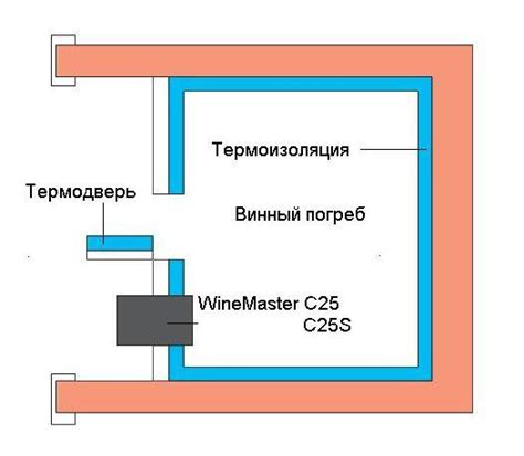Кондиционер Fondis Wine Master С25 для винного погреба - купить в наличии.