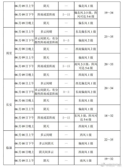 高度警惕！陕西多地将迎强降水、雷暴大风、冰雹 资讯 海外网