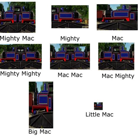 Mighty Mac Meme Rthomasthetankengine