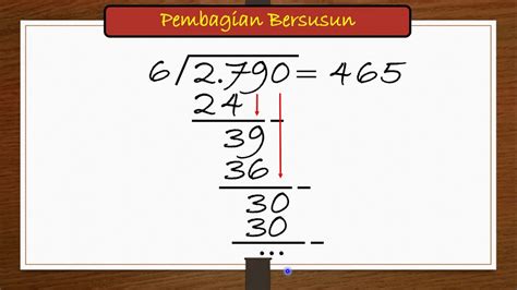 Cara Pembagian Matematika