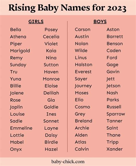Rising Baby Names Of 2023
