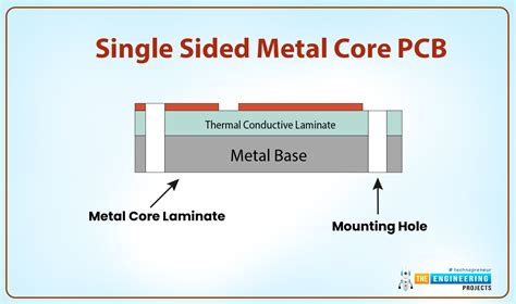 Introduction To Metal Core PCB The Engineering Projects