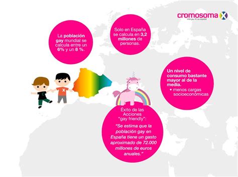 El turismo gay en España se destapa creciendo alrededor de un en CromosomaX