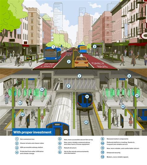 Infrastructure Plans Will Modernize The Entire Mta F Train - RYZE Superfoods