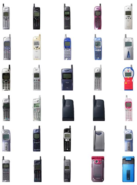 25 лет истории NTT Docomo в телефонах