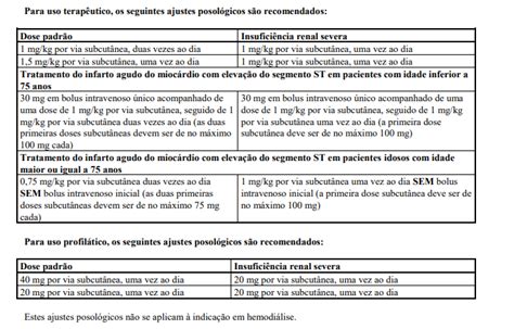 ENOXAPARINA SÓDICA Guia Farmacêutico