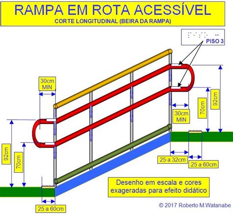 Álbumes 102 Foto Como Hacer Una Rampa De Madera Para Autos Alta