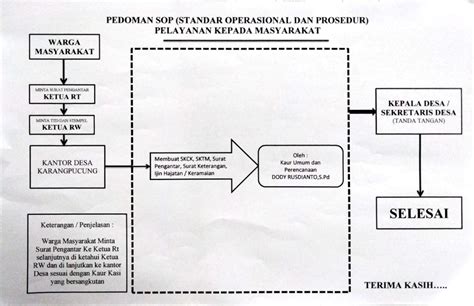 Surat Keterangan Domisili Lembaga Desa Karangpucung