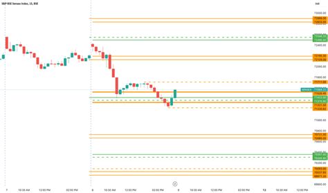 S&P BSE Sensex Index Trade Ideas — BSE:SENSEX — TradingView