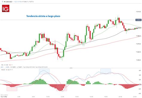 Seis Estrategias De Trading De Forex Ventajas Y Desventajas