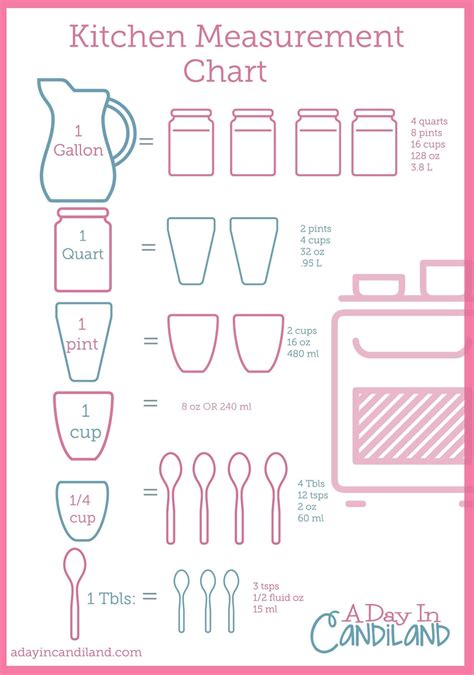 Kitchen Measurement Worksheet