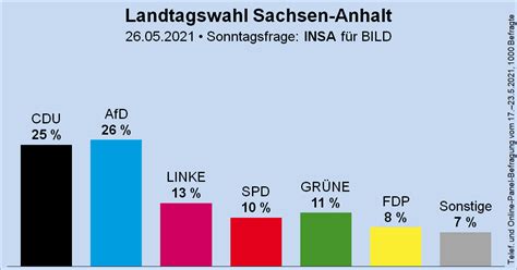 Landtagswahlen 2021 Sachsen Anhalt Eay44garmu69om Die Briefwahl