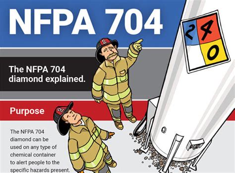 Nfpa Labels Reading The Fire Diamond The Safety Brief