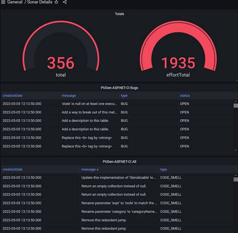 Visualization and reporting - SonarQube Server / Community Build - Sonar Community