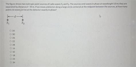 Solved The Figure Shows Two Isotropic Point Sources Of Radio Chegg