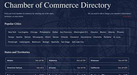 46 Small Business Directories That Your Business Should Be On