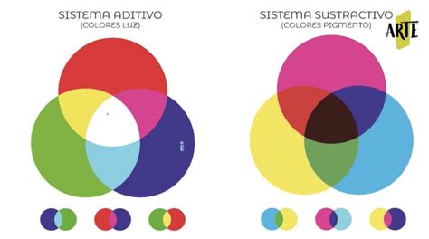 Las Teoría Y La Base De La Luz Y El Color