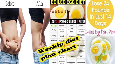 Boiled Egg Diet Planlose 24 Pounds Weight In 2 Weeksegg Diet For Weight Lossegg Diet Plan