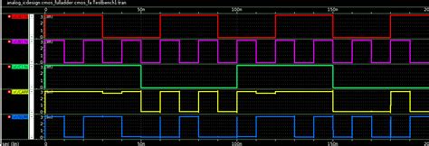 GitHub ANKITVL Performance Analysis Of CMOS Based One Bit Full Adder