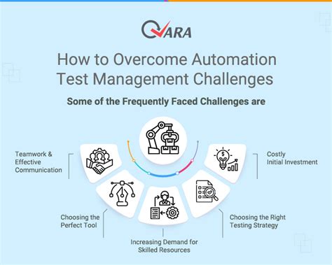 Overcome Your Test Automation Challenges With A Powerful Automated Test