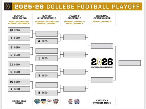college football bowl schedule printable  printable