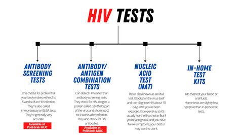 Hiv Test Kuala Lumpur Adam Manning