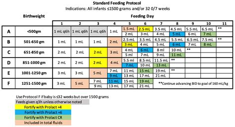 when does baby fat go away 5