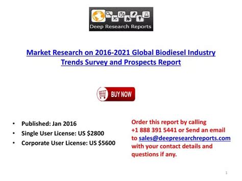 Ppt Biodiesel Industry Global Market Growth Analysis And 2021