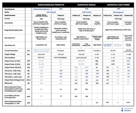 Is There A Thx Aaa Comparison Audio Science Review Asr Forum