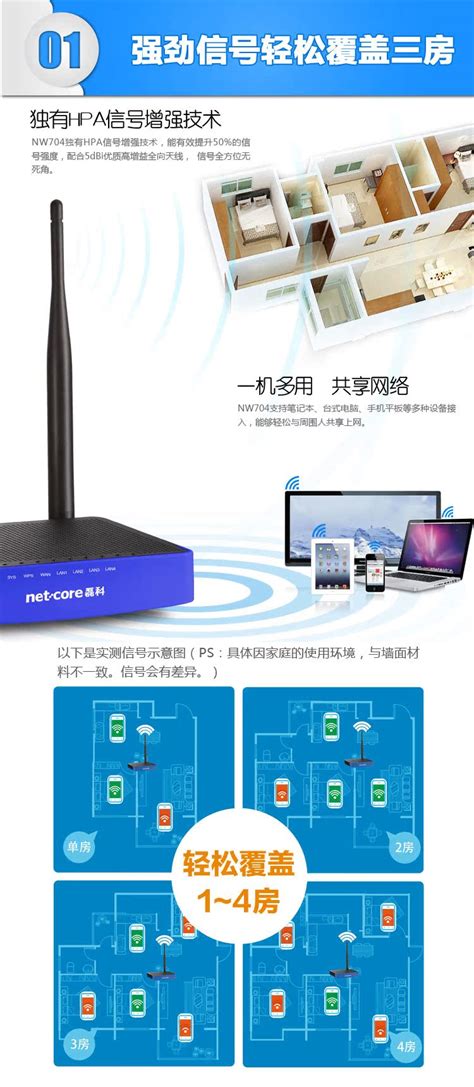 Купить Беспроводной маршрутизатор Проводной мини-АП лей ке nw904 ...