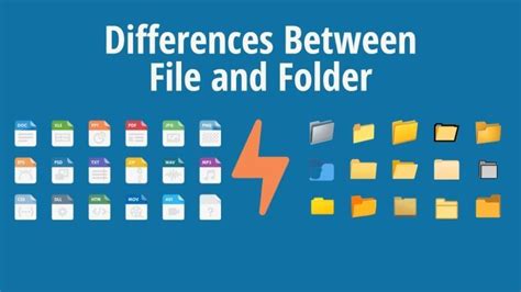 Difference Between File And Folder File Vs Folder In Folders